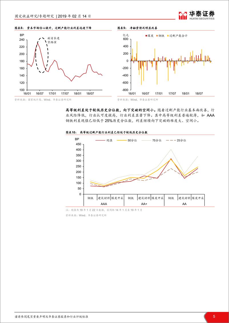 《固定收益专题研究：过剩产能行业利差的起落-20190214-华泰证券-12页》 - 第6页预览图