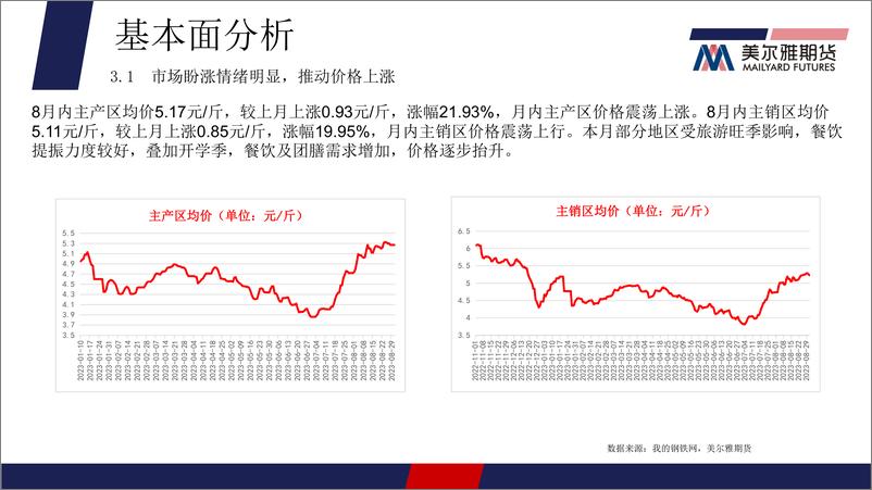 《鸡蛋月报-20230831-美尔雅期货-15页》 - 第7页预览图