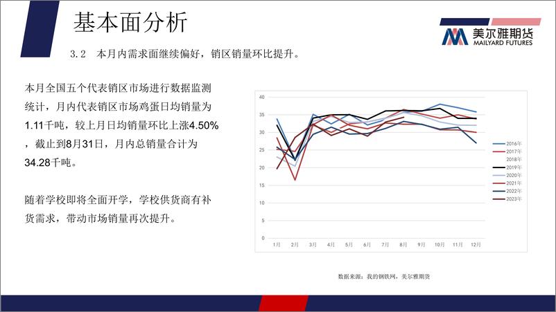 《鸡蛋月报-20230831-美尔雅期货-15页》 - 第8页预览图