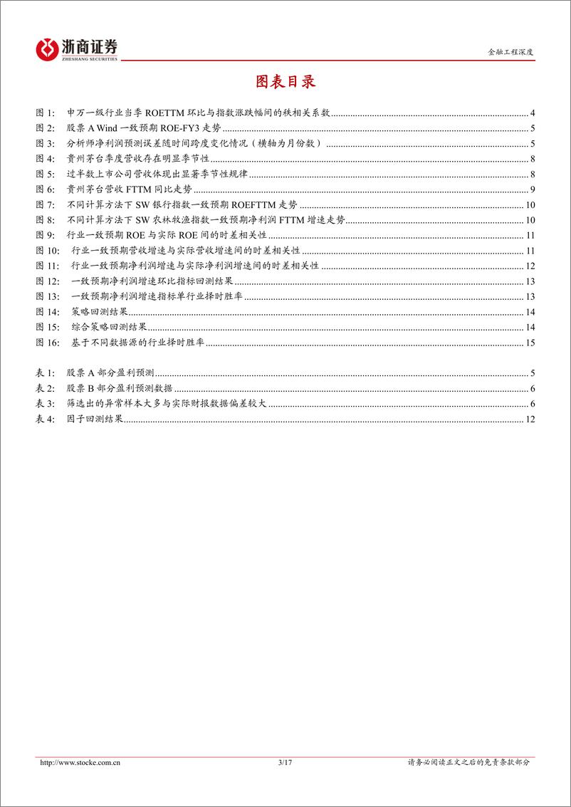 《金融工程研究报告：分析师预期在行业择时中的实战应用-20230615-浙商证券-17页》 - 第4页预览图