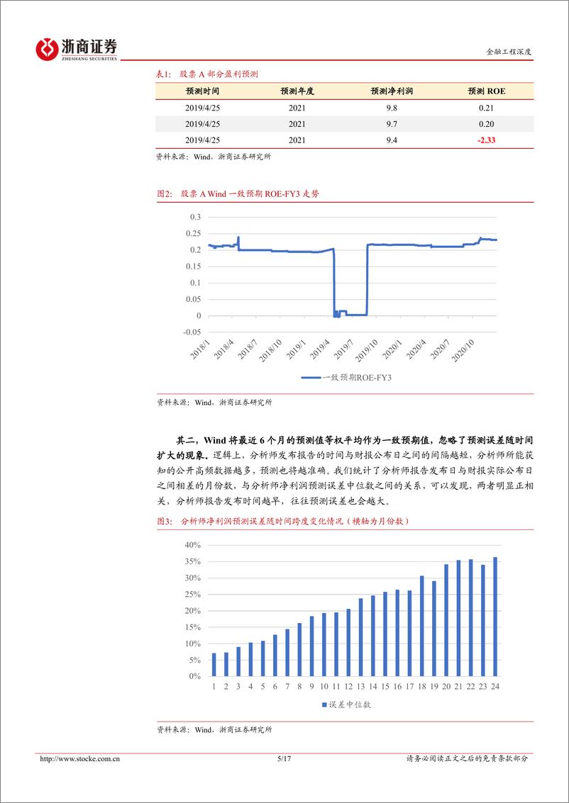 《金融工程研究报告：分析师预期在行业择时中的实战应用-20230615-浙商证券-17页》 - 第6页预览图