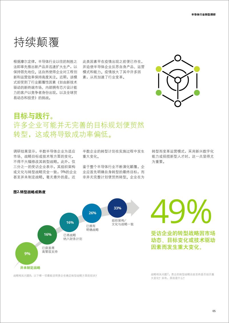 《半导体行业转型调研：半导体生态系统转型驱动因素之高管层洞察-德勤》 - 第5页预览图