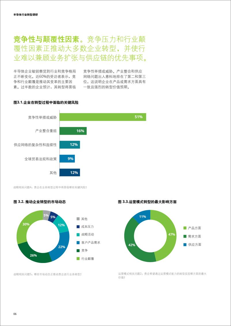 《半导体行业转型调研：半导体生态系统转型驱动因素之高管层洞察-德勤》 - 第6页预览图