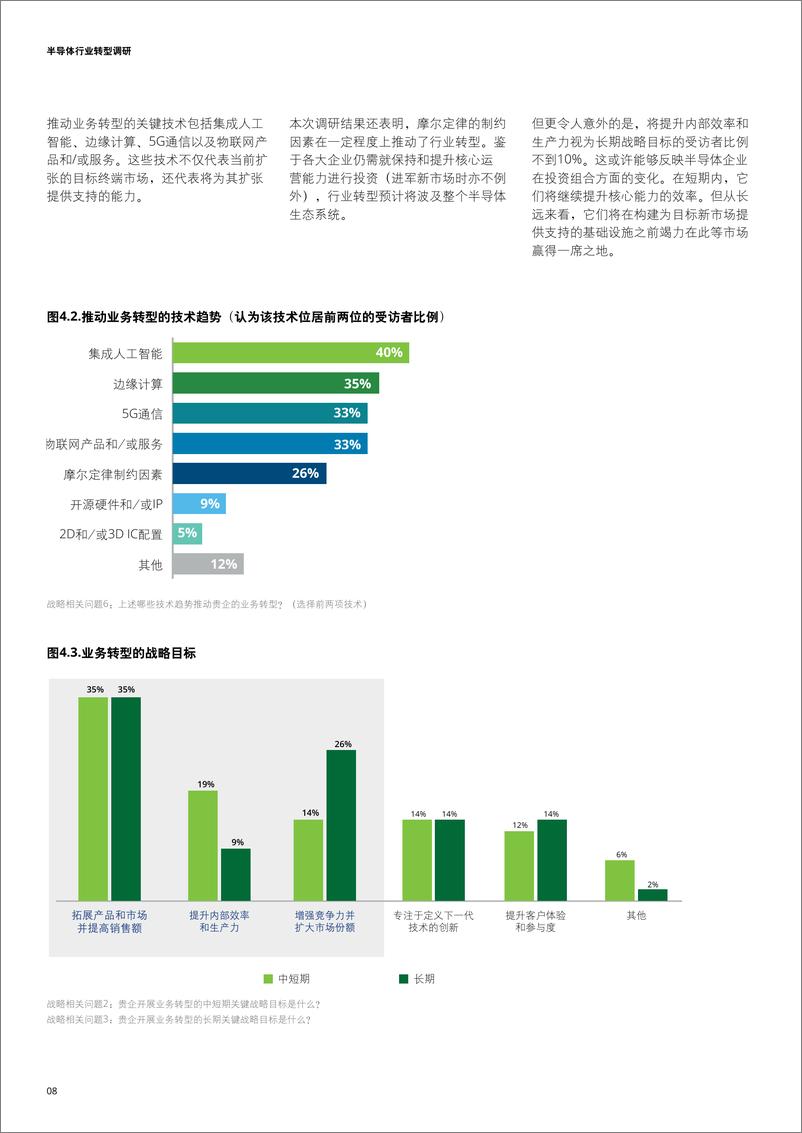 《半导体行业转型调研：半导体生态系统转型驱动因素之高管层洞察-德勤》 - 第8页预览图