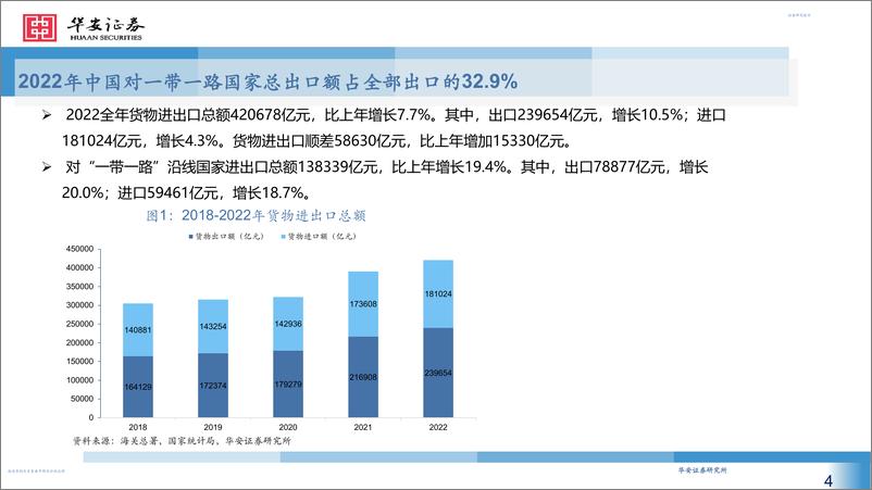 《机械行业一带一路出口专题研究-20230320-华安证券-27页》 - 第5页预览图