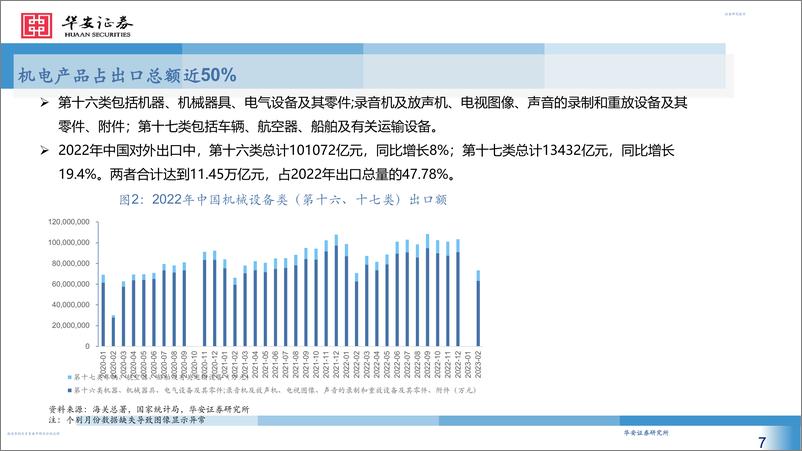 《机械行业一带一路出口专题研究-20230320-华安证券-27页》 - 第8页预览图