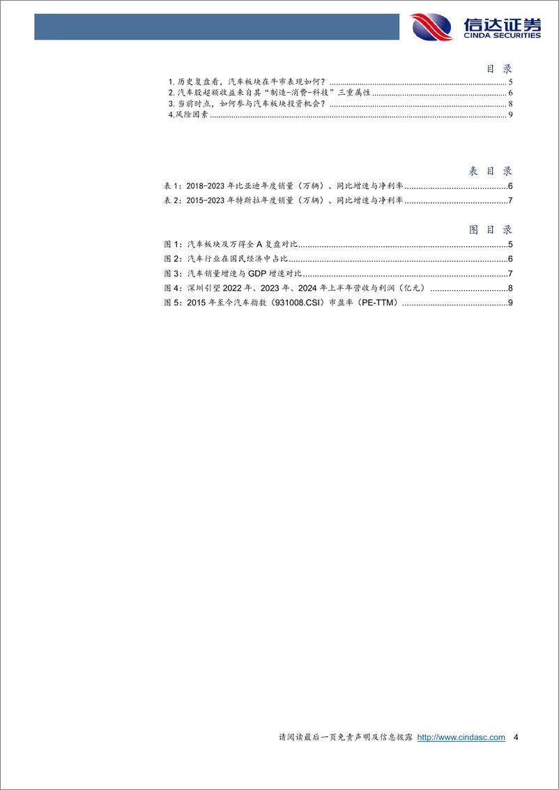 《汽车行业：当前时点，怎么看汽车板块的投资机会？-241010-信达证券-11页》 - 第4页预览图