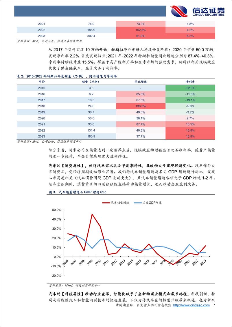 《汽车行业：当前时点，怎么看汽车板块的投资机会？-241010-信达证券-11页》 - 第7页预览图