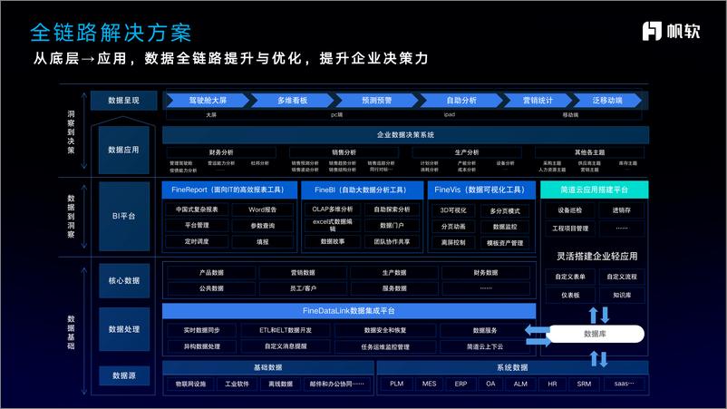 《Al for Bl_让人人都成为数据分析师-帆软》 - 第3页预览图