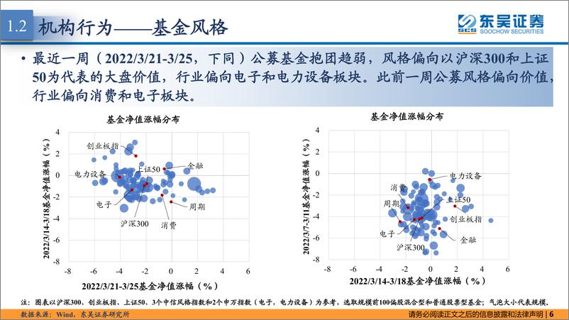 《策略·市场温度计：市场情绪仍低，外资大幅减持白酒-20220330-东吴证券-26页》 - 第7页预览图