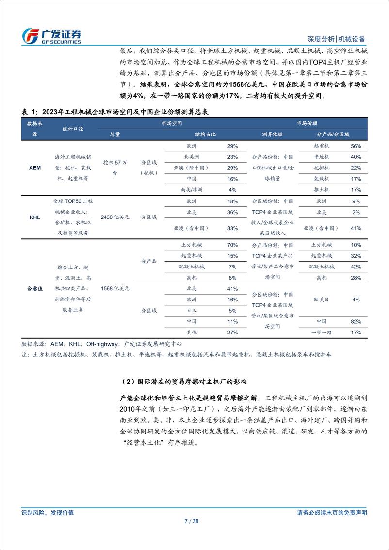 《机械行业“求知”系列一：从出口到出海，工程机械全球化的空间在哪里？-240718-广发证券-28页》 - 第7页预览图