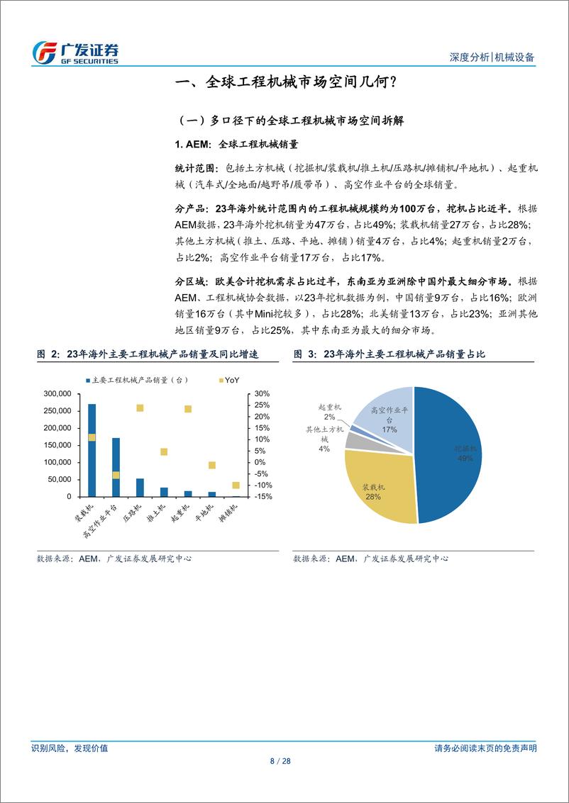 《机械行业“求知”系列一：从出口到出海，工程机械全球化的空间在哪里？-240718-广发证券-28页》 - 第8页预览图