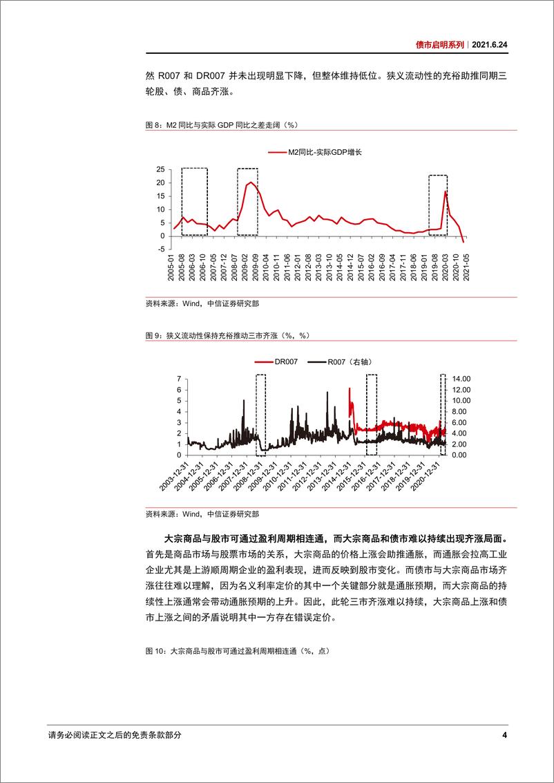 《债市启明系列：股、债、商品齐飘红，谁涨错了？-20210624-中信证券-33页》 - 第6页预览图