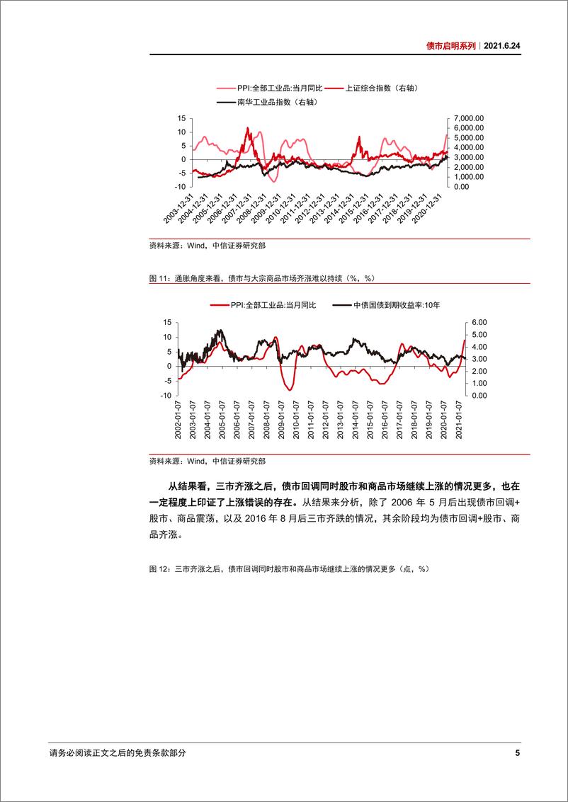 《债市启明系列：股、债、商品齐飘红，谁涨错了？-20210624-中信证券-33页》 - 第7页预览图