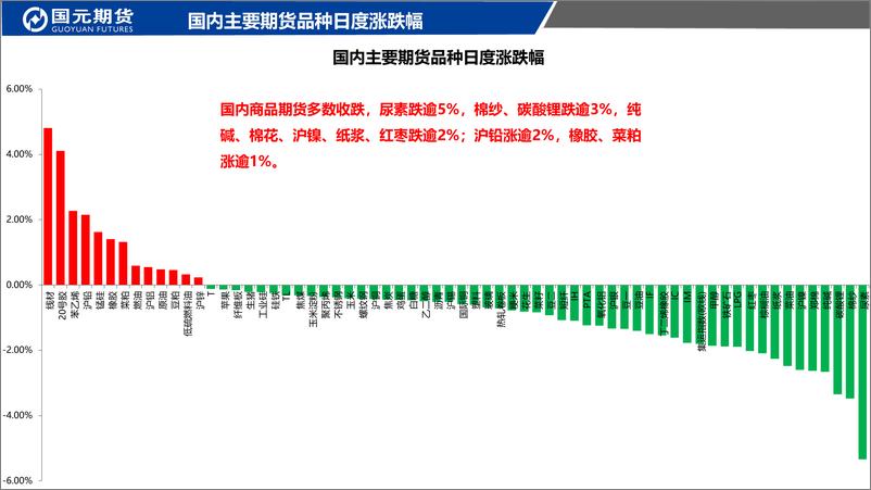 《国元点睛-20230907-国元期货-23页》 - 第3页预览图