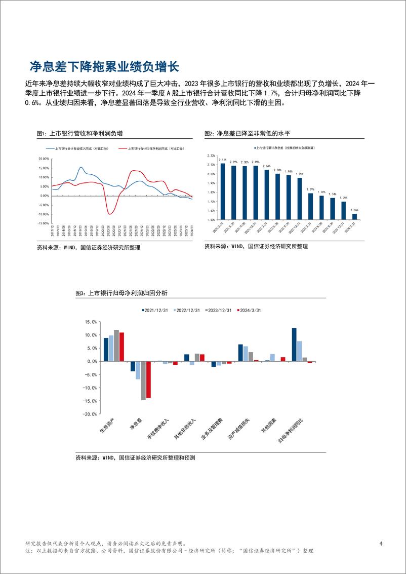 《银行业专题：2024年净息差影响因素定量分析-240604-国信证券(香港)-18页》 - 第4页预览图