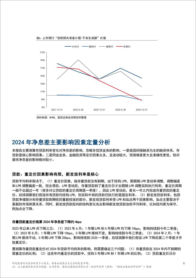 《银行业专题：2024年净息差影响因素定量分析-240604-国信证券(香港)-18页》 - 第6页预览图