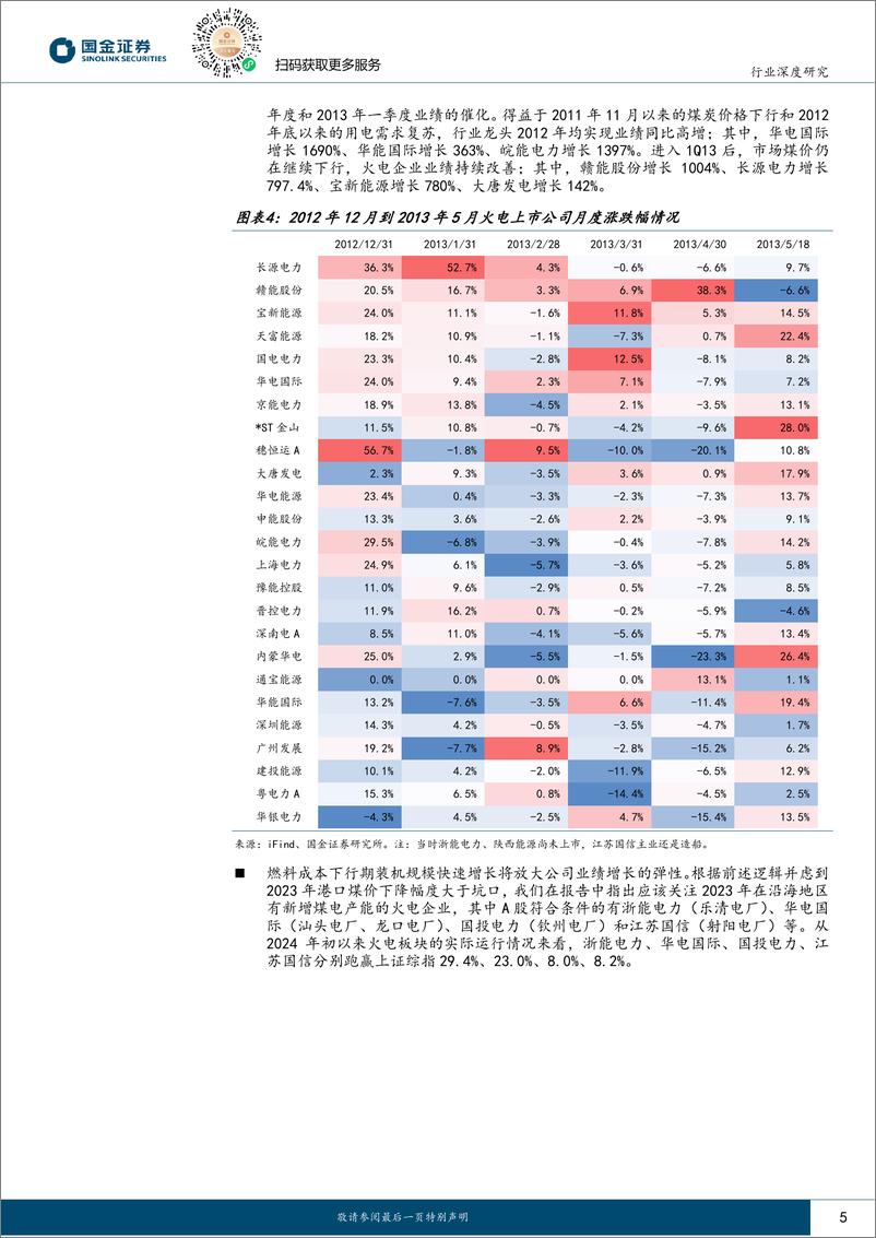 《公用事业及环保产业行业研究：如何看待当前火电板块的投资机会？-240330-国金证券-22页》 - 第5页预览图