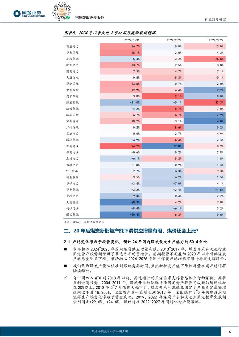 《公用事业及环保产业行业研究：如何看待当前火电板块的投资机会？-240330-国金证券-22页》 - 第6页预览图