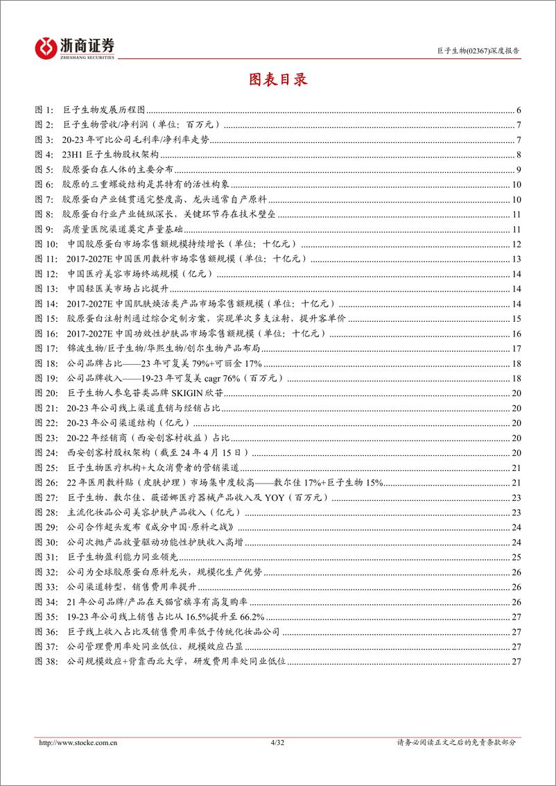 《巨子生物(02367.HK)首次覆盖报告：好风凭借力，重组胶原蛋白龙头青云直上-240422-浙商证券-32页》 - 第4页预览图