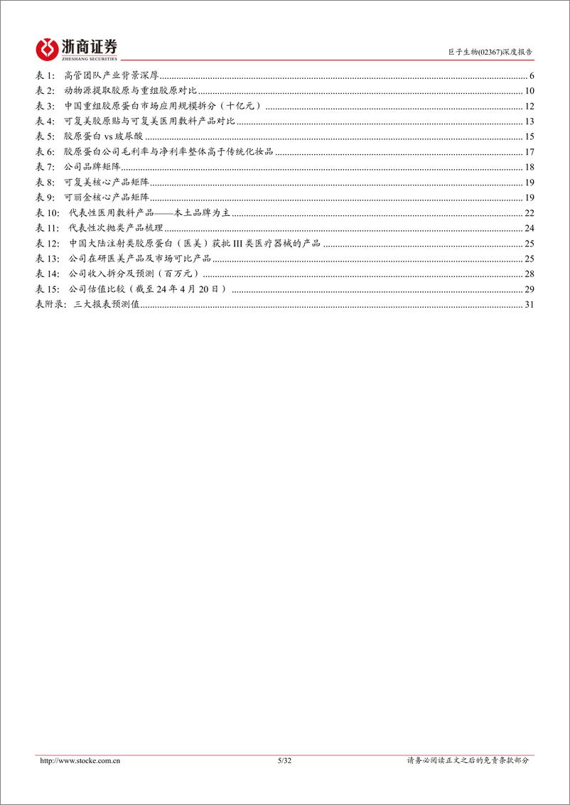 《巨子生物(02367.HK)首次覆盖报告：好风凭借力，重组胶原蛋白龙头青云直上-240422-浙商证券-32页》 - 第5页预览图