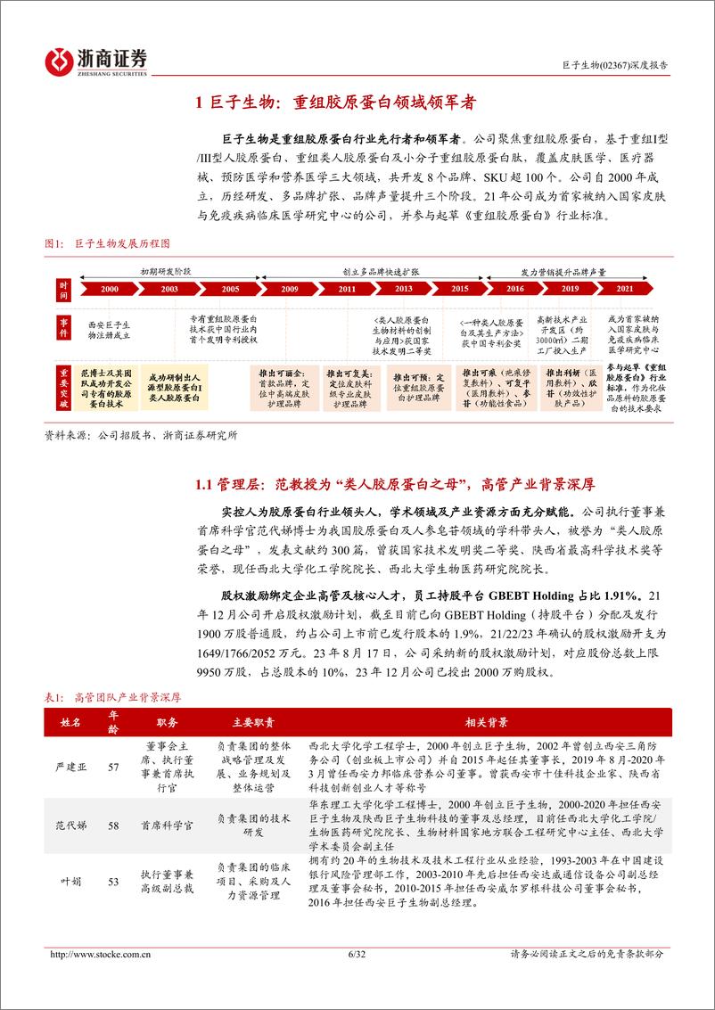 《巨子生物(02367.HK)首次覆盖报告：好风凭借力，重组胶原蛋白龙头青云直上-240422-浙商证券-32页》 - 第6页预览图