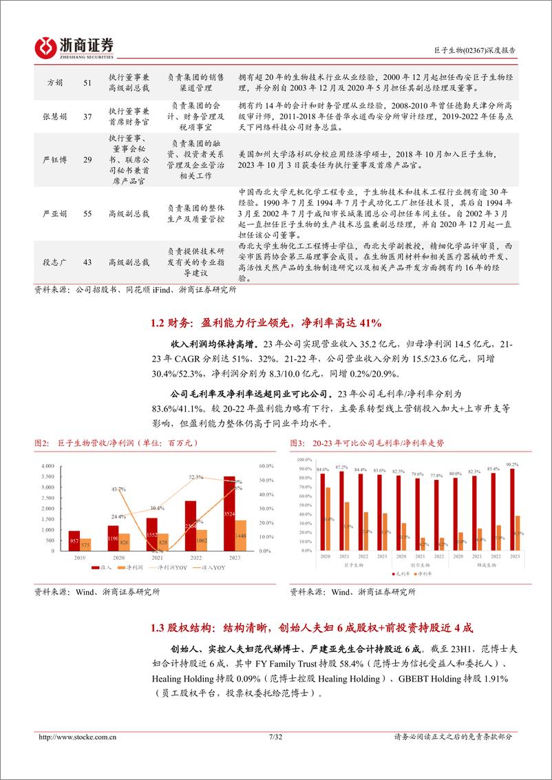 《巨子生物(02367.HK)首次覆盖报告：好风凭借力，重组胶原蛋白龙头青云直上-240422-浙商证券-32页》 - 第7页预览图