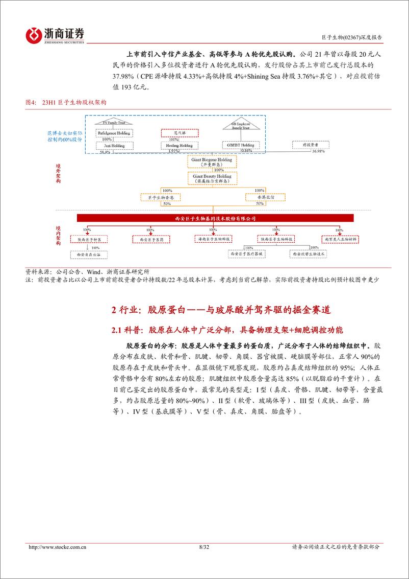 《巨子生物(02367.HK)首次覆盖报告：好风凭借力，重组胶原蛋白龙头青云直上-240422-浙商证券-32页》 - 第8页预览图