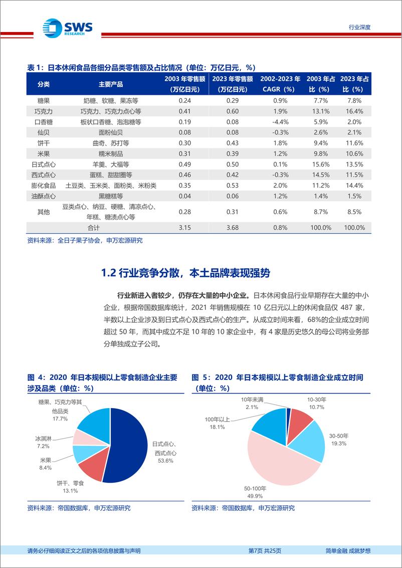 《日本休闲食品行业发展复盘：创新为先，海外提速-240827-申万宏源-25页》 - 第7页预览图