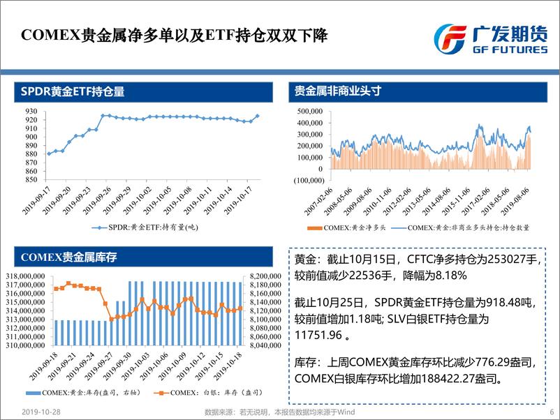 《美联储10月议息会议在即，贵金属价格或继续高位震荡-20191028-广发期货-26页》 - 第7页预览图