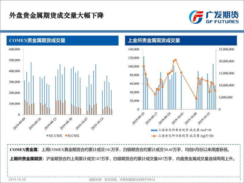 《美联储10月议息会议在即，贵金属价格或继续高位震荡-20191028-广发期货-26页》 - 第8页预览图