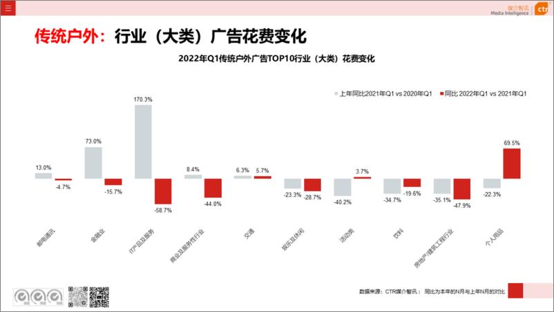 《2022年Q1户外广告数据概览-22页》 - 第5页预览图