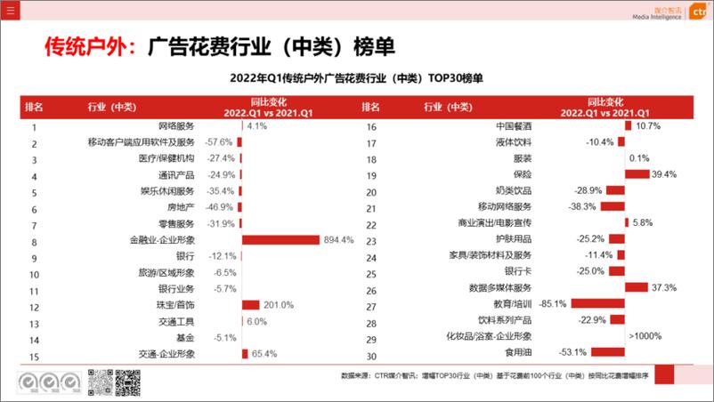 《2022年Q1户外广告数据概览-22页》 - 第6页预览图