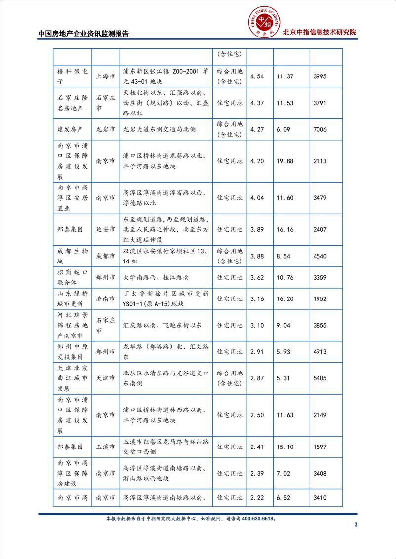 《中国房地产企业资讯监测报告（2024年4月22日-2024年4月28日）-11页》 - 第3页预览图
