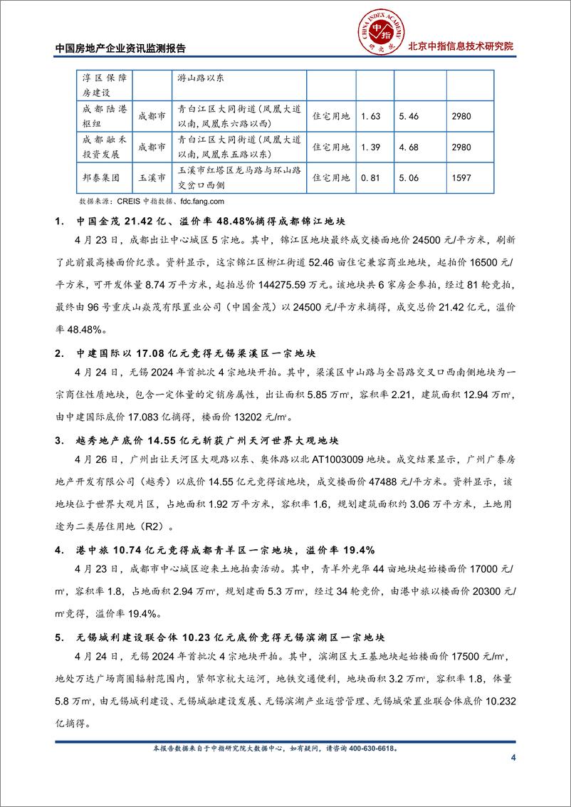 《中国房地产企业资讯监测报告（2024年4月22日-2024年4月28日）-11页》 - 第4页预览图