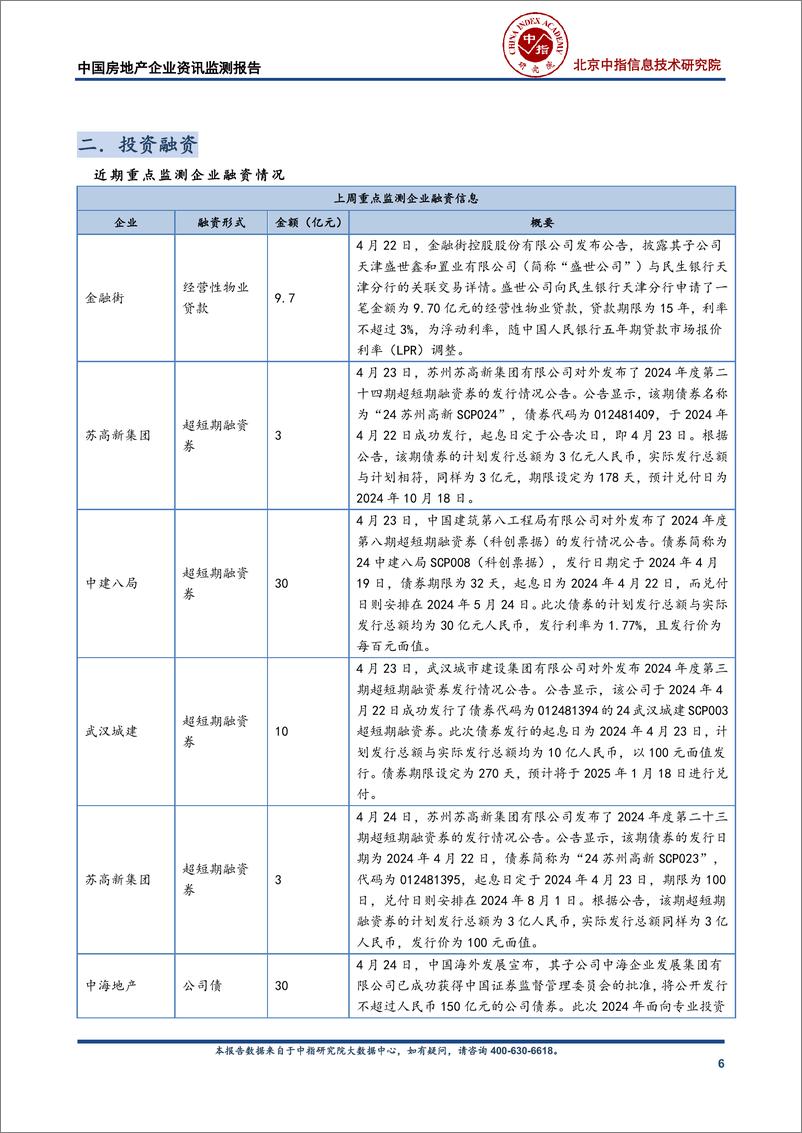 《中国房地产企业资讯监测报告（2024年4月22日-2024年4月28日）-11页》 - 第6页预览图