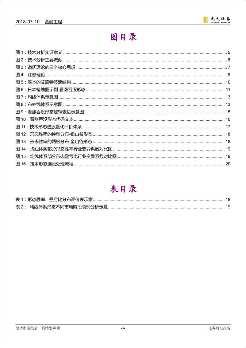 《光大证2018031技术形态选股系列报告之一：开宗明义论形态》 - 第3页预览图