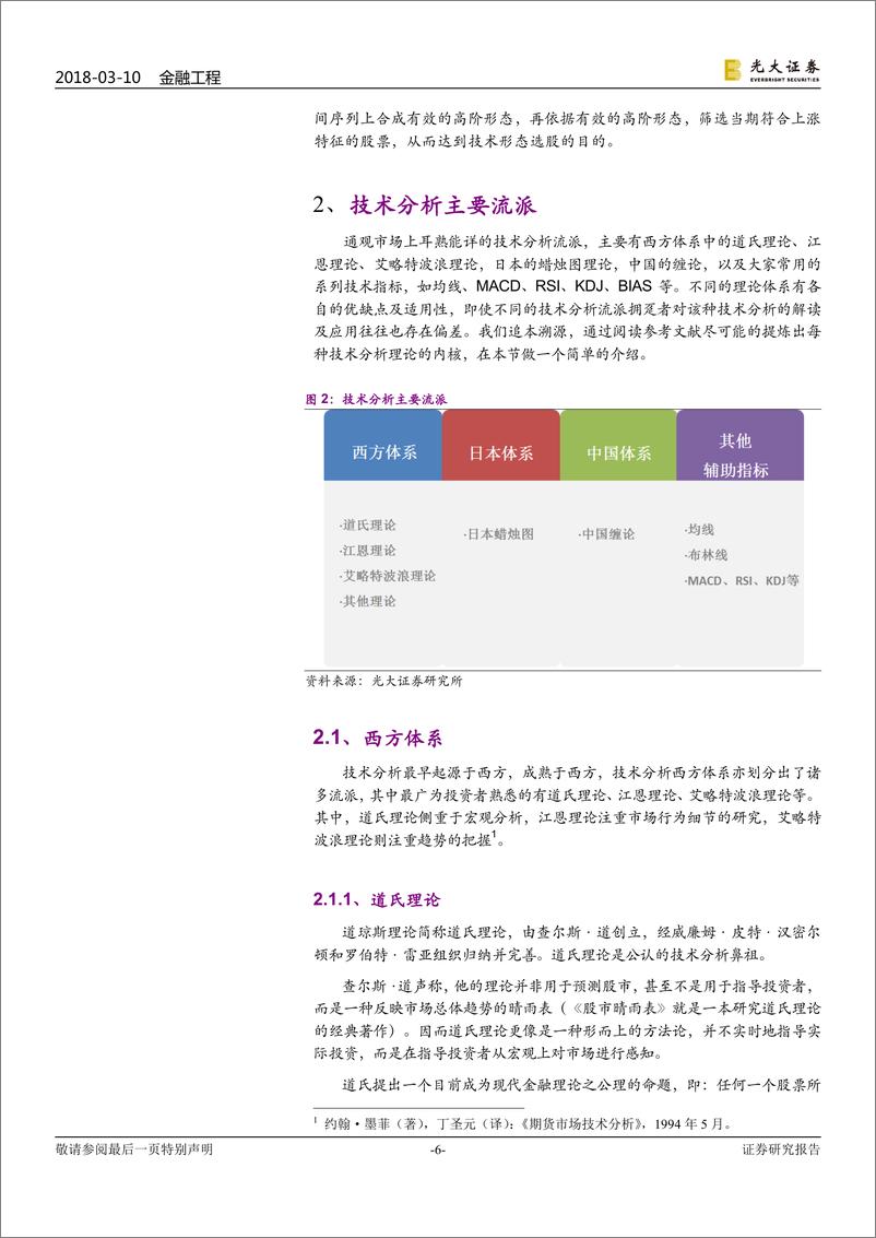 《光大证2018031技术形态选股系列报告之一：开宗明义论形态》 - 第6页预览图