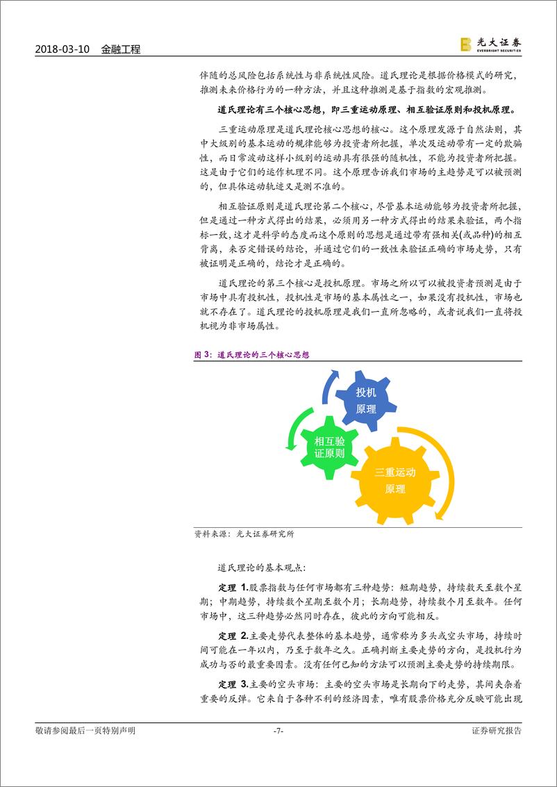 《光大证2018031技术形态选股系列报告之一：开宗明义论形态》 - 第7页预览图