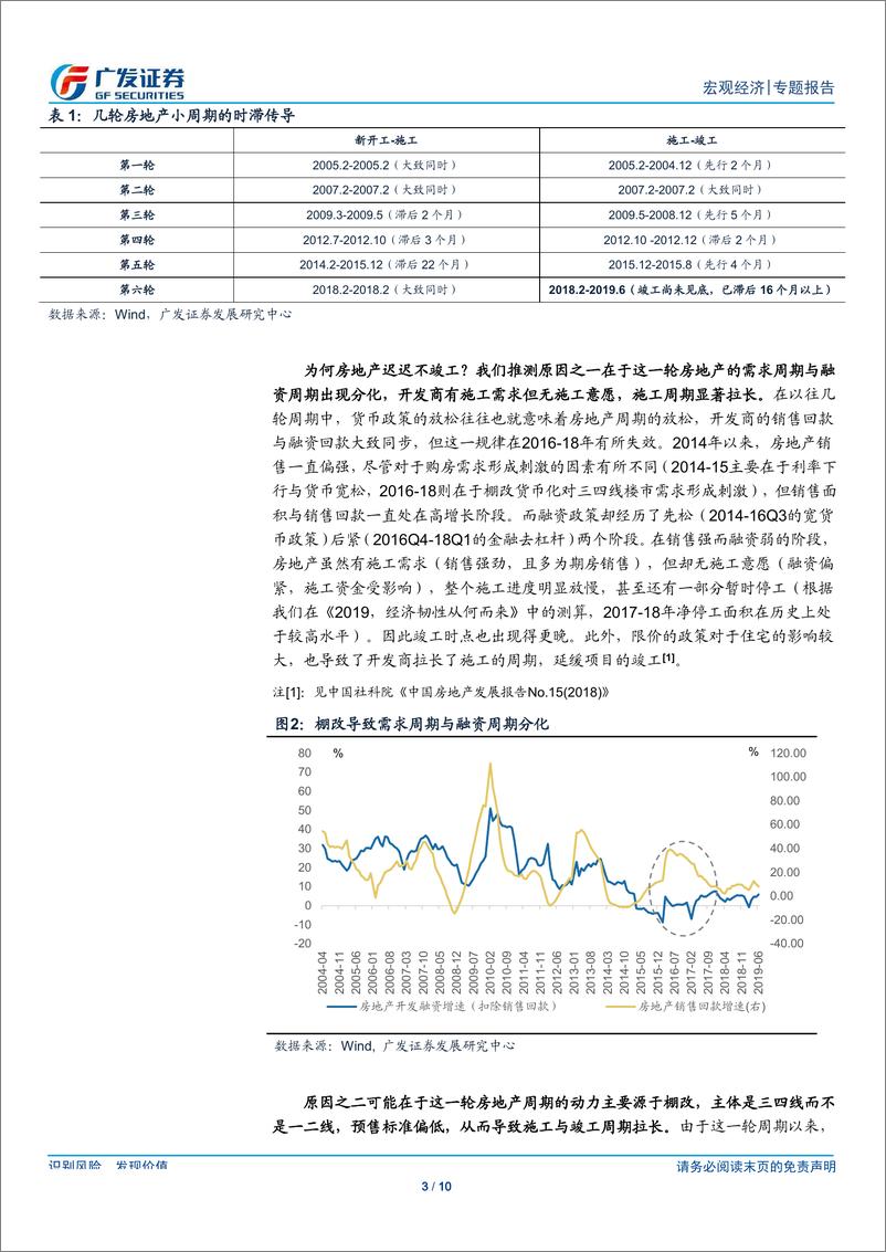 《宏观专题：地产竣工或已处在小周期底部区域-20190813-广发证券-10页》 - 第4页预览图