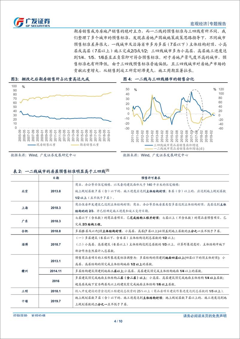 《宏观专题：地产竣工或已处在小周期底部区域-20190813-广发证券-10页》 - 第5页预览图