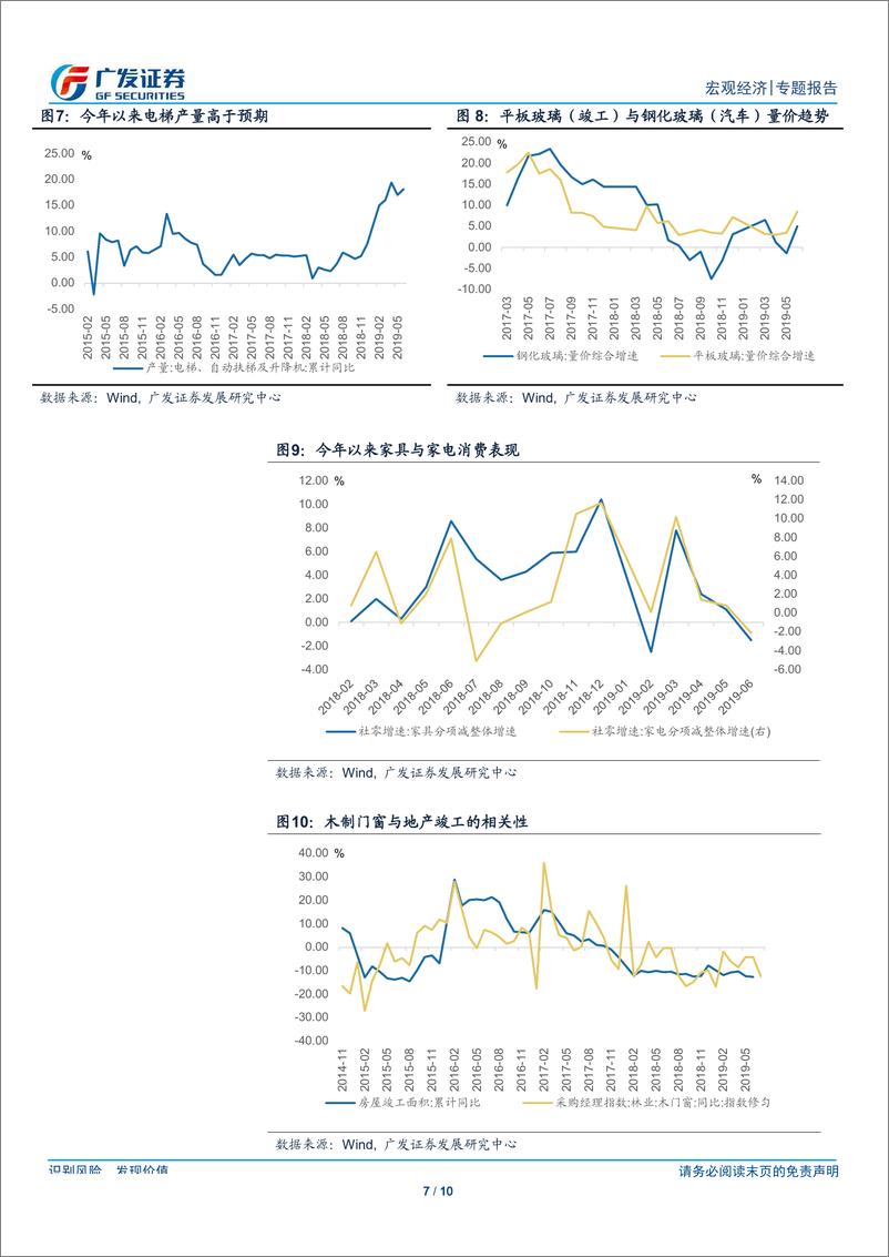 《宏观专题：地产竣工或已处在小周期底部区域-20190813-广发证券-10页》 - 第8页预览图