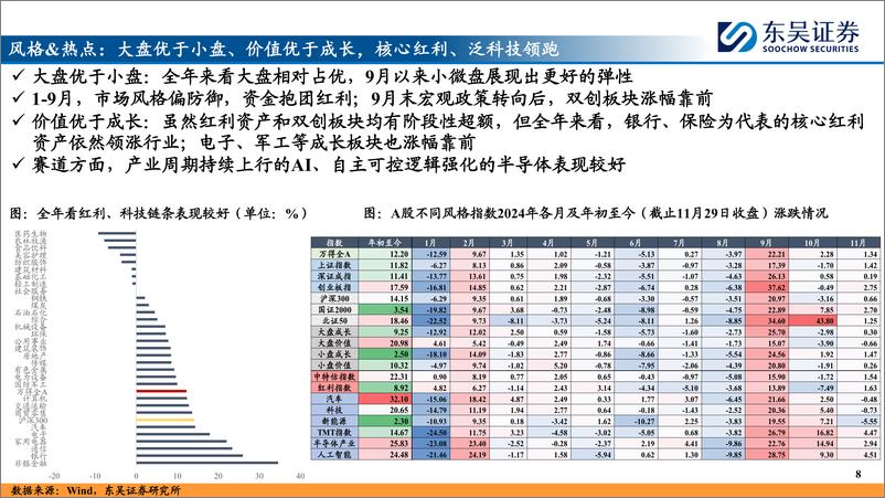 《东吴证券-2025年A股投资策略展望__内循环牛_和_科技成长牛_》 - 第8页预览图