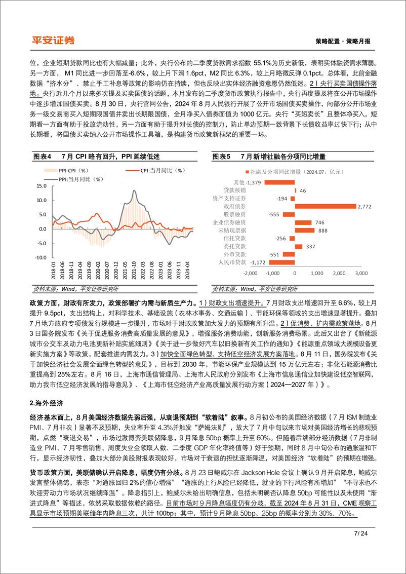 《多元资产月报(2024年9月)：海外降息即将开启，国内政策空间打开-240905-平安证券-24页》 - 第7页预览图