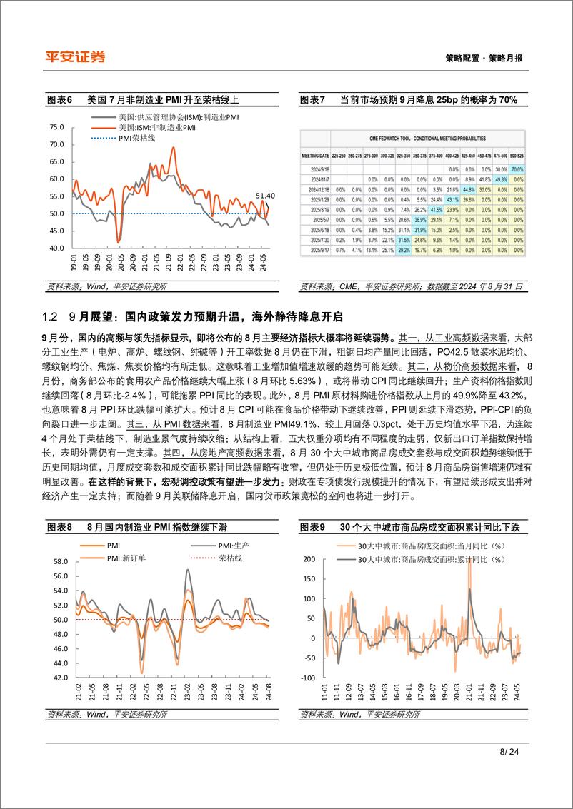 《多元资产月报(2024年9月)：海外降息即将开启，国内政策空间打开-240905-平安证券-24页》 - 第8页预览图