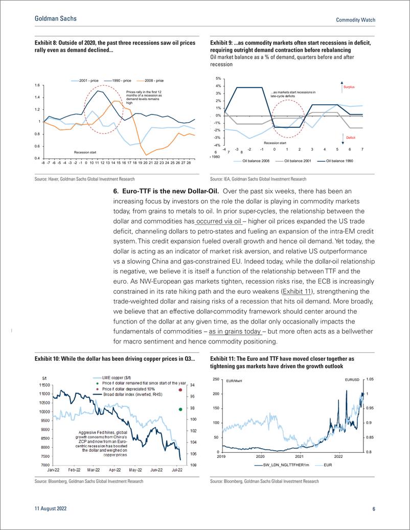 《Commodity Watc Irrational Expectations(1)》 - 第7页预览图