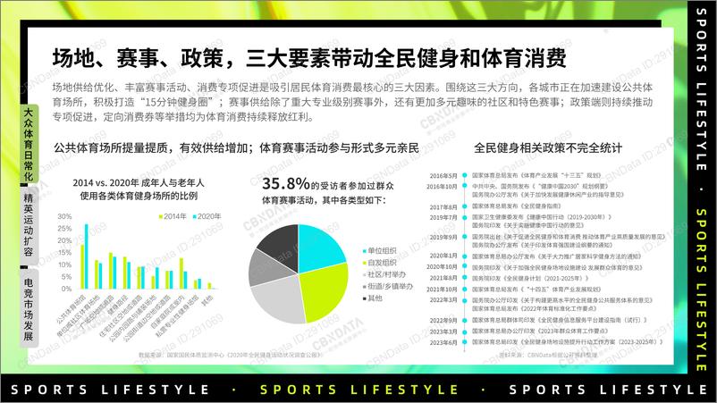 《2023体育消费趋势报告-29页》 - 第5页预览图