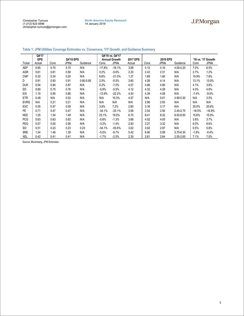 《J.P. 摩根-美股-电力公用事业行业-美国电力公用事业2018年Q4大中型企业盈利预览-2019.1.14-59页》 - 第4页预览图