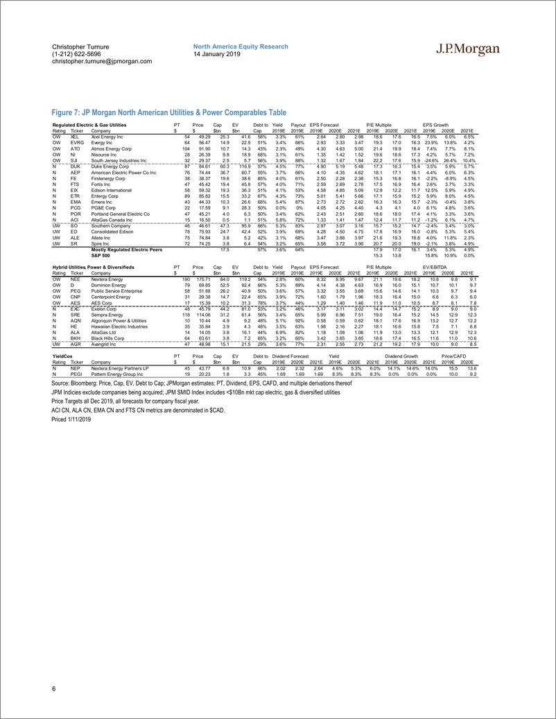 《J.P. 摩根-美股-电力公用事业行业-美国电力公用事业2018年Q4大中型企业盈利预览-2019.1.14-59页》 - 第7页预览图