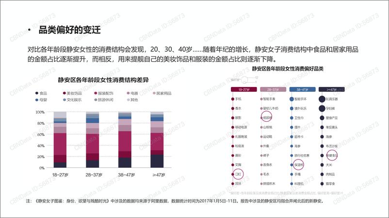 《从静安女子图鉴到青年消费趋势研究》 - 第4页预览图